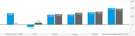 balfx|American Funds American Balanced Fund® Class F.